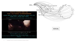 4 Copyright © 2019 Trend Micro Incorporated. All rights reserved.
SOCIAL
 