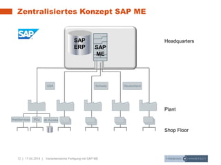 12 | 17.04.2014 | Variantenreiche Fertigung mit SAP ME
Zentralisiertes Konzept SAP ME
Headquarters
Plant
Shop Floor
USA Schweiz Deutschland
SAP
ERP
PCo db AccessWebServices
SAP
ME
 