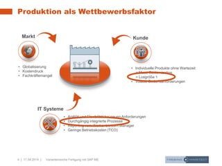 4 | 17.04.2014 | Variantenreiche Fertigung mit SAP ME
Produktion als Wettbewerbsfaktor
Markt
• Globalisierung
• Kostendruck
• Fachkräftemangel
Kunde
• Individuelle Produkte ohne Wartezeit
= Mass Customization
= Losgröße 1
• Volatile Bedarfsanforderungen
IT Systeme
• Agilität und Flexibilität bei neuen Anforderungen
• Durchgängig integrierte Prozesse
• Reporting vom Werker bis zum Manager
• Geringe Betriebskosten (TCO)
 