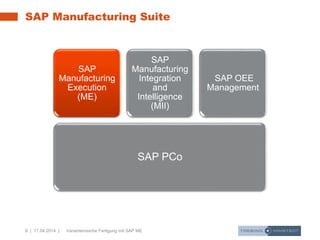 8 | 17.04.2014 | Variantenreiche Fertigung mit SAP ME
SAP Manufacturing Suite
SAP PCo
SAP
Manufacturing
Execution
(ME)
SAP
Manufacturing
Integration
and
Intelligence
(MII)
SAP OEE
Management
 