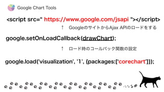 <script src= https://www.google.com/jsapi ></script>
google.setOnLoadCallback(drawChart);
↑ GoogleのサイトからAjax APIのロードをする
↑ ロード時のコールバック関数の設定
google.load('visualization', '1', {packages:[ corechart']});
Google Chart Tools
 