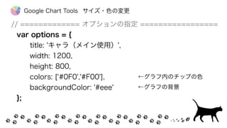 // ============= オプションの指定 =================
var options = {
title: 'キャラ（メイン使用）',
width: 1200,
height: 800,
colors: [ #0F0','#F00'],
backgroundColor: '#eee'
};
サイズ・色の変更
←グラフの背景
←グラフ内のチップの色
Google Chart Tools
 