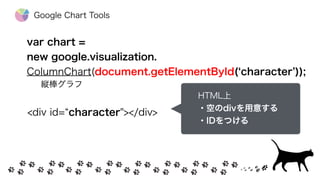 var chart =  
new google.visualization. 
ColumnChart(document.getElementById( character ));
縦棒グラフ
Google Chart Tools
<div id= character"></div>
HTML上
・空のdivを用意する
・IDをつける
 