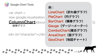HTML上
・空のdivを用意する
・IDをつける
var chart =  
new google.visualization. 
ColumnChart(document.getElementById( character ));
縦棒グラフ
Google Chart Tools
<div id="character"></div>
例：
LineChart（折れ線グラフ）
PieChart（円グラフ）
BarChart（横棒グラフ）
Gauge（ゲージーメーター）
ComboChart(複合グラフ)
AreaChart（面グラフ）
GeoChart（地図チャート）
 