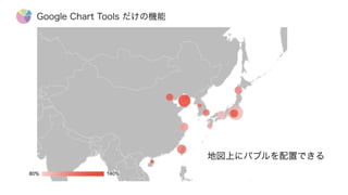 地図上にバブルを配置できる
Google Chart Tools だけの機能
 