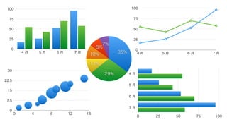 7%
8%
10%
11%
29%
35%
0
7.5
15
22.5
30
0 4 8 12 16
0
25
50
75
100
4 月 5 月 6 月 7 月
4 月
5 月
6 月
7 月
0 25 50 75 100
0
25
50
75
100
4 月 5 月 6 月 7 月
 