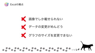 画像でしか載せられない
データの変更がめんどう
グラフのサイズを変更できない
Excalの難点
 