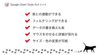 データの書き換えも楽
マウスをのせると詳細が見れる
サイズ・色の変更が可能
表との連動ができる
フィルタリングができる
Google Chart Tools のメリット
 