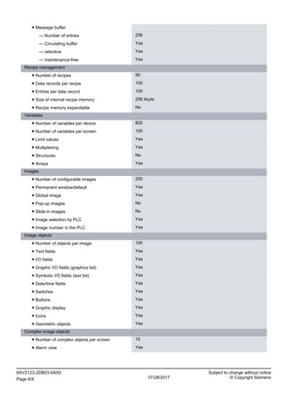 ● Message buffer
— Number of entries 256
— Circulating buffer Yes
— retentive Yes
— maintenance-free Yes
Recipe management
● Number of recipes 50
● Data records per recipe 100
● Entries per data record 100
● Size of internal recipe memory 256 kbyte
● Recipe memory expandable No
Variables
● Number of variables per device 800
● Number of variables per screen 100
● Limit values Yes
● Multiplexing Yes
● Structures No
● Arrays Yes
Images
● Number of configurable images 250
● Permanent window/default Yes
● Global image Yes
● Pop-up images No
● Slide-in images No
● Image selection by PLC Yes
● Image number in the PLC Yes
Image objects
● Number of objects per image 100
● Text fields Yes
● I/O fields Yes
● Graphic I/O fields (graphics list) Yes
● Symbolic I/O fields (text list) Yes
● Date/time fields Yes
● Switches Yes
● Buttons Yes
● Graphic display Yes
● Icons Yes
● Geometric objects Yes
Complex image objects
● Number of complex objects per screen 10
● Alarm view Yes
6AV2123-2DB03-0AX0 Subject to change without notice
Page 6/9 07/28/2017 © Copyright Siemens
 