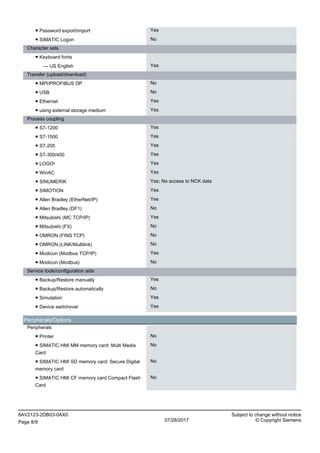 ● Password export/import Yes
● SIMATIC Logon No
Character sets
● Keyboard fonts
— US English Yes
Transfer (upload/download)
● MPI/PROFIBUS DP No
● USB No
● Ethernet Yes
● using external storage medium Yes
Process coupling
● S7-1200 Yes
● S7-1500 Yes
● S7-200 Yes
● S7-300/400 Yes
● LOGO! Yes
● WinAC Yes
● SINUMERIK Yes; No access to NCK data
● SIMOTION Yes
● Allen Bradley (EtherNet/IP) Yes
● Allen Bradley (DF1) No
● Mitsubishi (MC TCP/IP) Yes
● Mitsubishi (FX) No
● OMRON (FINS TCP) No
● OMRON (LINK/Multilink) No
● Modicon (Modbus TCP/IP) Yes
● Modicon (Modbus) No
Service tools/configuration aids
● Backup/Restore manually Yes
● Backup/Restore automatically No
● Simulation Yes
● Device switchover Yes
Peripherals/Options
Peripherals
● Printer No
● SIMATIC HMI MM memory card: Multi Media
Card
No
● SIMATIC HMI SD memory card: Secure Digital
memory card
No
● SIMATIC HMI CF memory card Compact Flash
Card
No
6AV2123-2DB03-0AX0 Subject to change without notice
Page 8/9 07/28/2017 © Copyright Siemens
 