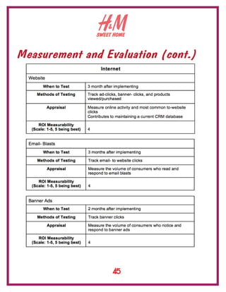 SWEET HOME
Measurement and Evaluation (cont.)
45
 