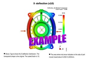 Mold Deflection Hm international mold flow standard | PPT
