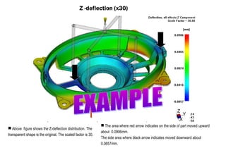Mold Deflection Hm international mold flow standard | PPT