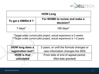 dell tech laboratories ltd. 8
HOW Long
To get a HMIRA # ?
For WHMD to review and make a
decision?
7 days* 150 days*
*Targe...