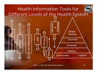 HMIS | PDF