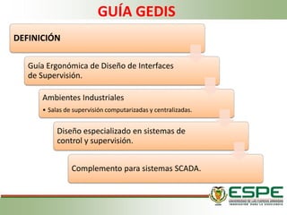 GUÍA GEDIS
DEFINICIÓN
Guía Ergonómica de Diseño de Interfaces
de Supervisión.
Ambientes Industriales
• Salas de supervisión computarizadas y centralizadas.
Diseño especializado en sistemas de
control y supervisión.
Complemento para sistemas SCADA.
 