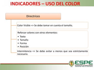 INDICADORES – USO DEL COLOR
Directrices
Color Visible => Se debe tomar en cuenta el tamaño.
Reforzar colores con otros elementos:
• Texto
• Tamaño
• Forma
• Posición
Intermitencia => Se debe evitar a menos que sea estrictamente
necesario.
 