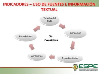INDICADORES – USO DE FUENTES E INFORMACIÓN
TEXTUAL
Tamaño del
Texto
Alineación
Espaciamiento
Acrónimos
Abreviaturas Se
Considera
 