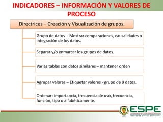 Directrices – Creación y Visualización de grupos.
Grupo de datos - Mostrar comparaciones, causalidades o
integración de los datos.
Separar y/o enmarcar los grupos de datos.
Varias tablas con datos similares – mantener orden
Agrupar valores – Etiquetar valores - grupo de 9 datos.
Ordenar: importancia, frecuencia de uso, frecuencia,
función, tipo o alfabéticamente.
INDICADORES – INFORMACIÓN Y VALORES DE
PROCESO
 