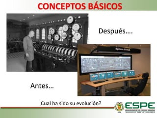 Antes…
Después….
Cual ha sido su evolución?
CONCEPTOS BÁSICOS
 