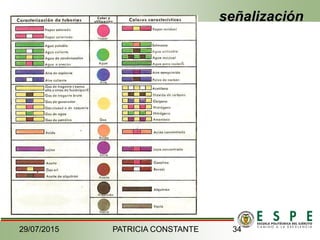 señalización
29/07/2015 PATRICIA CONSTANTE 34
 