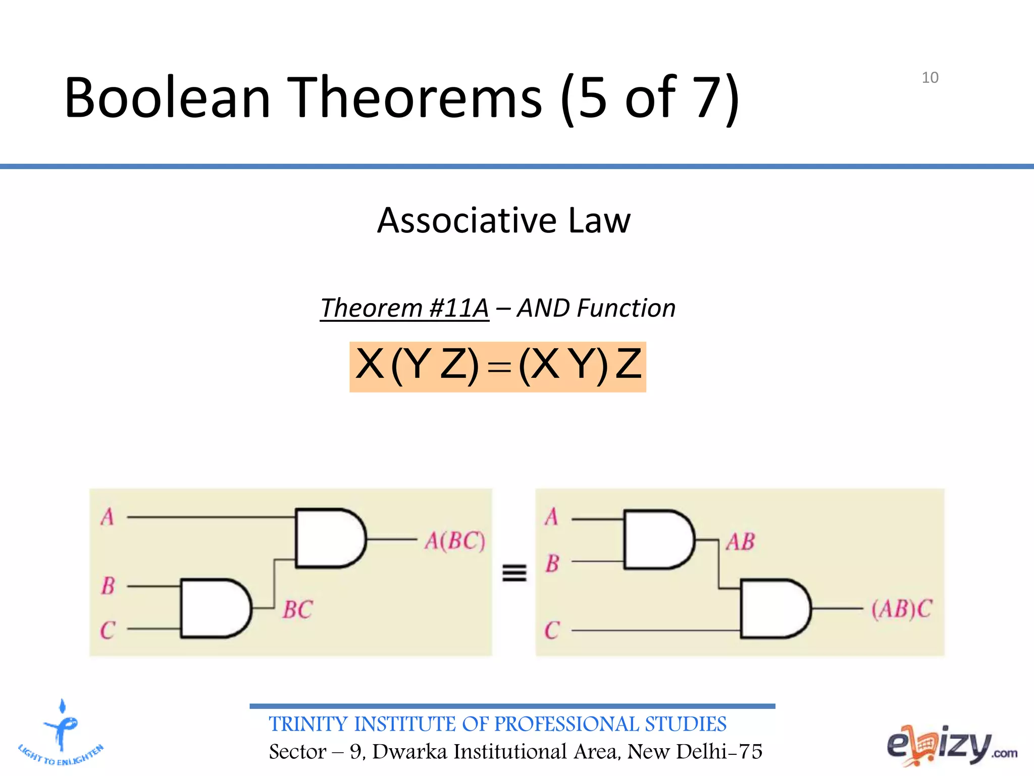 TRINITY INSTITUTE OF PROFESSIONAL STUDIES
Sector – 9, Dwarka Institutional Area, New Delhi-75
10
Boolean Theorems (5 of 7)
ZY)(XZ)(YX 
Associative Law
Theorem #11A – AND Function
 