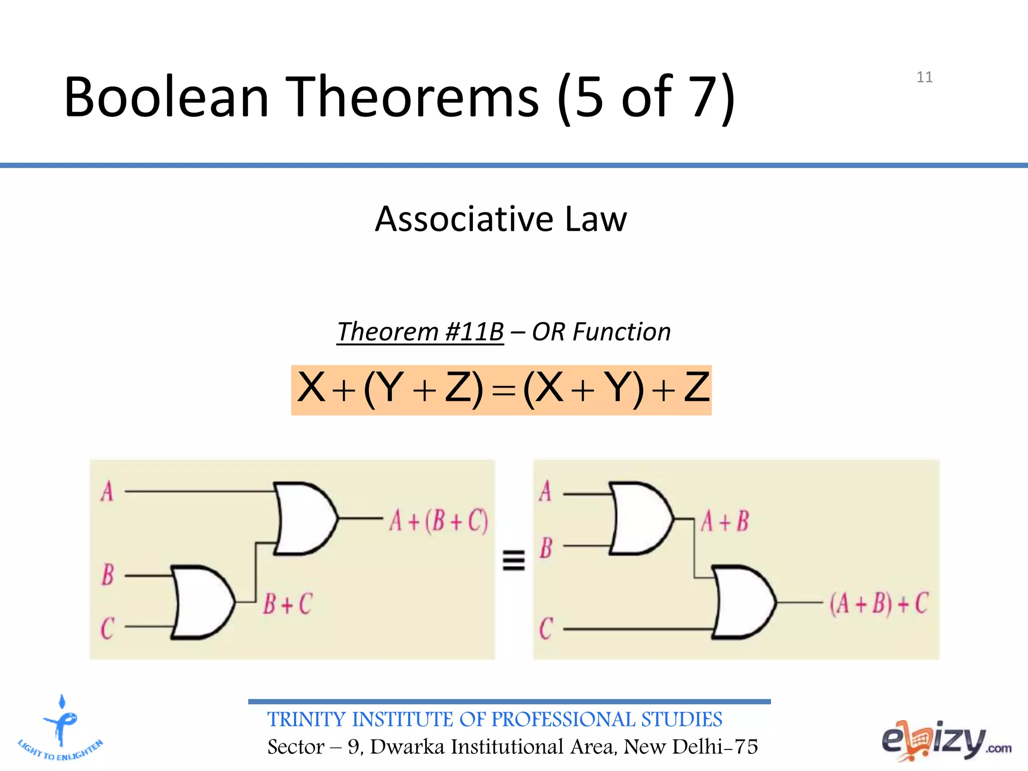 TRINITY INSTITUTE OF PROFESSIONAL STUDIES
Sector – 9, Dwarka Institutional Area, New Delhi-75
11
Boolean Theorems (5 of 7)
ZY)(XZ)(YX 
Associative Law
Theorem #11B – OR Function
 