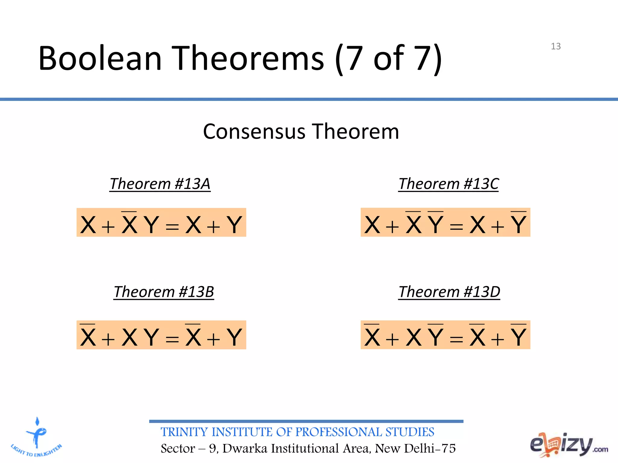 TRINITY INSTITUTE OF PROFESSIONAL STUDIES
Sector – 9, Dwarka Institutional Area, New Delhi-75
13
Boolean Theorems (7 of 7)
YXYXX 
YXYXX 
YXYXX 
YXYXX 
Consensus Theorem
Theorem #13A
Theorem #13B
Theorem #13C
Theorem #13D
 