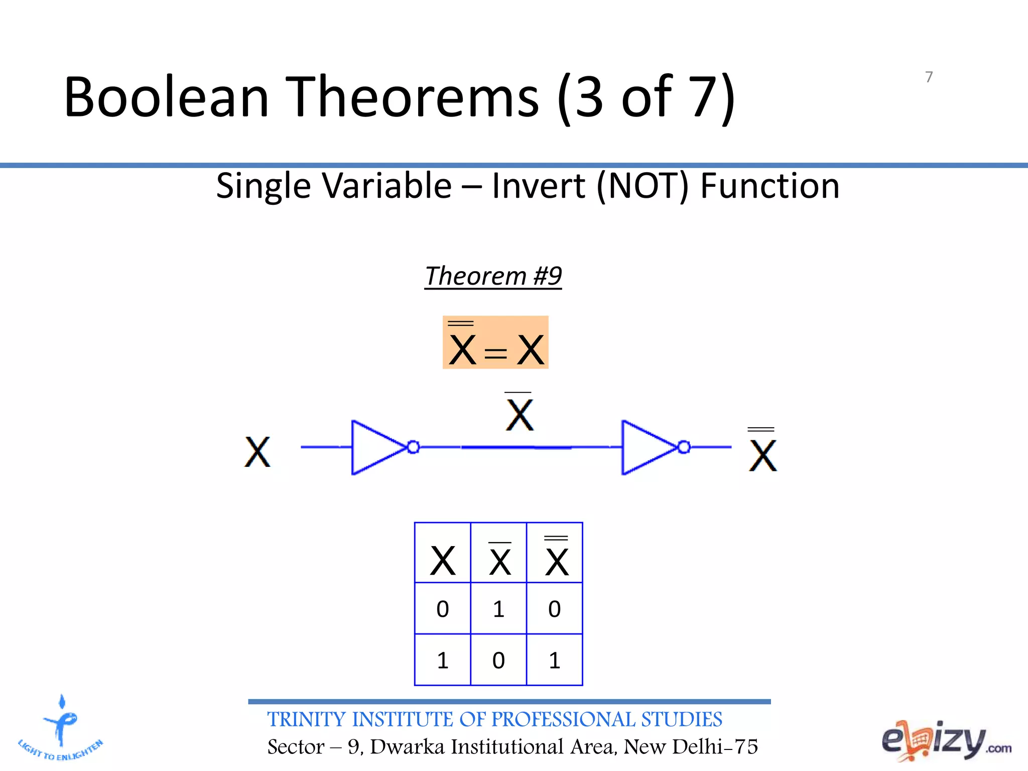 TRINITY INSTITUTE OF PROFESSIONAL STUDIES
Sector – 9, Dwarka Institutional Area, New Delhi-75
7
XX 
0 1 0
1 0 1
Single Variable – Invert (NOT) Function
Boolean Theorems (3 of 7)
X XX
Theorem #9
 