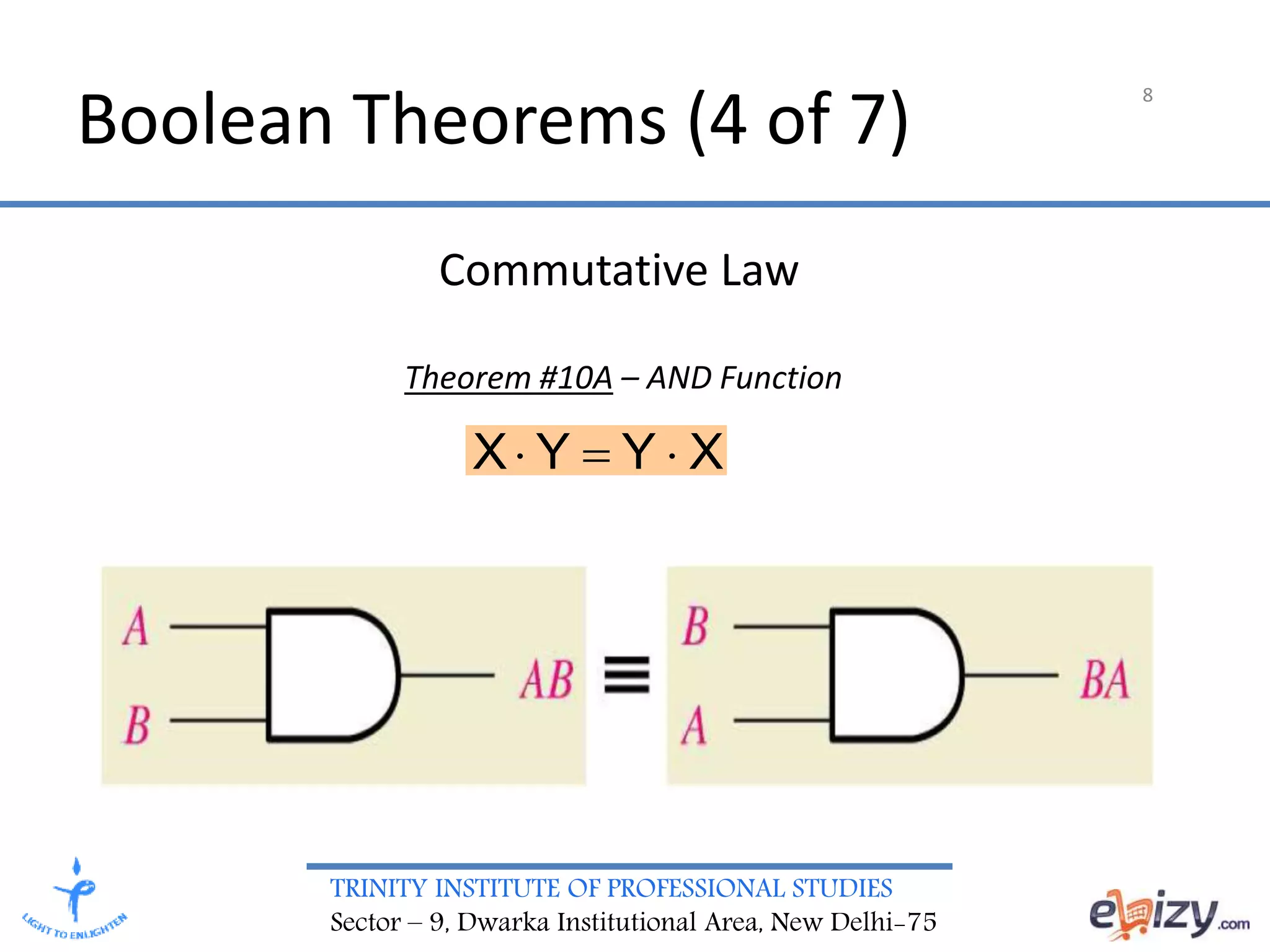 TRINITY INSTITUTE OF PROFESSIONAL STUDIES
Sector – 9, Dwarka Institutional Area, New Delhi-75
8
Boolean Theorems (4 of 7)
XYYX 
Commutative Law
Theorem #10A – AND Function
 