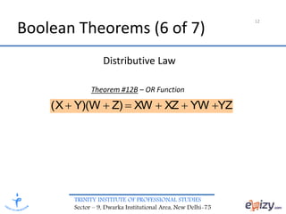 TRINITY INSTITUTE OF PROFESSIONAL STUDIES
Sector – 9, Dwarka Institutional Area, New Delhi-75
12
Boolean Theorems (6 of 7)
YZYWXZXWZ)Y)(WX( 
Distributive Law
Theorem #12B – OR Function
 