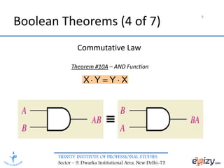 TRINITY INSTITUTE OF PROFESSIONAL STUDIES
Sector – 9, Dwarka Institutional Area, New Delhi-75
8
Boolean Theorems (4 of 7)
XYYX 
Commutative Law
Theorem #10A – AND Function
 