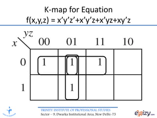 DIGITAL ELECTRONICS- Minimization Technique Karnaugh Map | PPTX