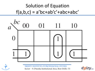 DIGITAL ELECTRONICS- Minimization Technique Karnaugh Map | PPTX