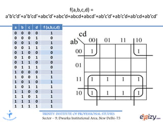 DIGITAL ELECTRONICS- Minimization Technique Karnaugh Map | PPTX