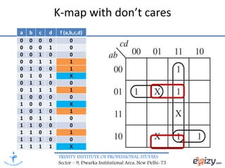 DIGITAL ELECTRONICS- Minimization Technique Karnaugh Map | PPTX
