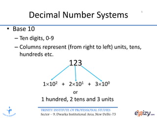 TRINITY INSTITUTE OF PROFESSIONAL STUDIES
Sector – 9, Dwarka Institutional Area, New Delhi-75
6
Decimal Number Systems
• Base 10
– Ten digits, 0-9
– Columns represent (from right to left) units, tens,
hundreds etc.
123
1102 + 2101 + 3100
or
1 hundred, 2 tens and 3 units
 
