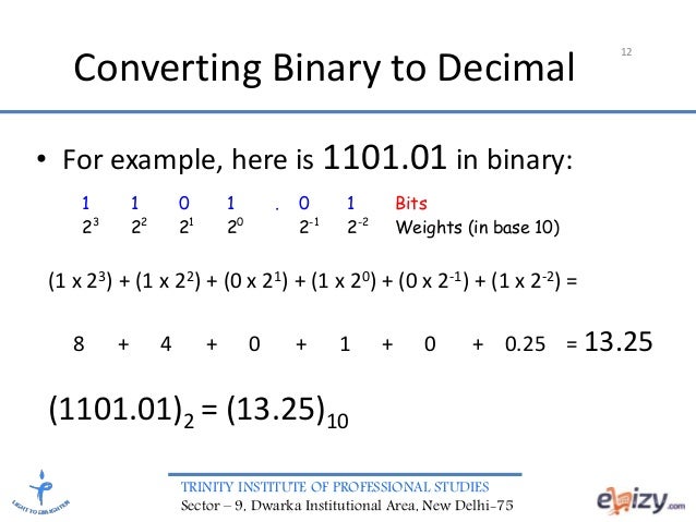 DIGITAL ELECTRONICS- Number System