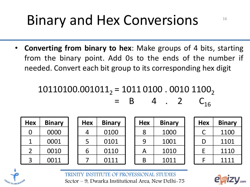 DIGITAL ELECTRONICS Number System