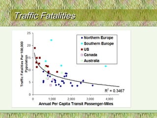 Traffic FatalitiesTraffic Fatalities
 