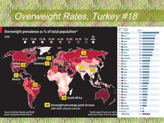 Overweight Rates, Turkey #18
46
 