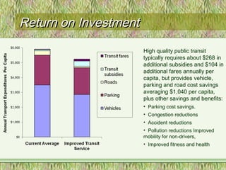 Return on InvestmentReturn on Investment
High quality public transit
typically requires about $268 in
additional subsidies and $104 in
additional fares annually per
capita, but provides vehicle,
parking and road cost savings
averaging $1,040 per capita,
plus other savings and benefits:
• Parking cost savings.
• Congestion reductions
• Accident reductions
• Pollution reductions Improved
mobility for non-drivers,
• Improved fitness and health
 