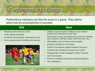 Performance IndicatorsPerformance Indicators
Performance indicators are like the score in a game. They define
what must be accomplished to succeed.
Old New
• Roadway level-of-service (LOS)
• Traffic speeds and delay
• Accidents and emissions measured per mile
• Cost to government of facilities and services
• Quality of access options (ability to reach desired
services and activities) by user type
• Total costs to users, businesses and users (for vehicles,
fuel, insurance, parking, roads, transit services, etc.)
• Affordability (costs to lower-income people)
• Quality of mobility for non-drivers
• Portion of household budget devoted to transport
• Accidents and emissions measured per capita
• Average daily minutes engaged in active transport
• Land use impacts
• Portion of residents exposed to excessive pollution.
• User satisfaction
 