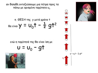 αν δηλαδή εκτοξεύσουμε μια πέτρα προς τα 
πάνω με ορισμένη ταχύτητα υ0 
η ΘΕΣΗ της y μετά χρόνο t 
θα είναι y = υ0t – ½ gt2 
ενώ η ταχύτητά της θα είναι ίση με 
υ = υ0 – gt 
υ0 
y = υ0t – ½ gt2 
 