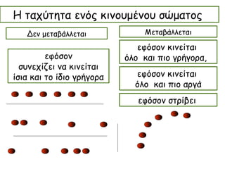 Η ταχύτητα ενός κινουμένου σώματος 
Δεν μεταβάλλεται Μεταβάλλεται 
εφόσον κινείται 
εφόσον όλο και πιο γρήγορα, 
συνεχίζει να κινείται 
ίσια και το ίδιο γρήγορα εφόσον κινείται 
όλο και πιο αργά 
εφόσον στρίβει 
 