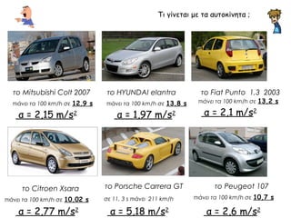 Τι γίνεται με τα αυτοκίνητα ; 
το Mitsubishi Colt 2007 
πιάνει τα 100 km/h σε 12,9 s πιάνει τα 100 km/h σε 13,8 s 
α = 2,15 m/s2 
το HYUNDAI elantra 
α = 1,97 m/s2 
το Citroen Xsara 
πιάνει τα 100 km/h σε 10,02 s 
α = 2,77 m/s2 
το Porsche Carrera GT 
σε 11, 3 s πιάνει 211 km/h 
α = 5,18 m/s2 
το Fiat Punto 1,3 2003 
πιάνει τα 100 km/h σε 13,2 s 
α = 2,1 m/s2 
το Peugeot 107 
πιάνει τα 100 km/h σε 10,7 s 
α = 2,6 m/s2 
 