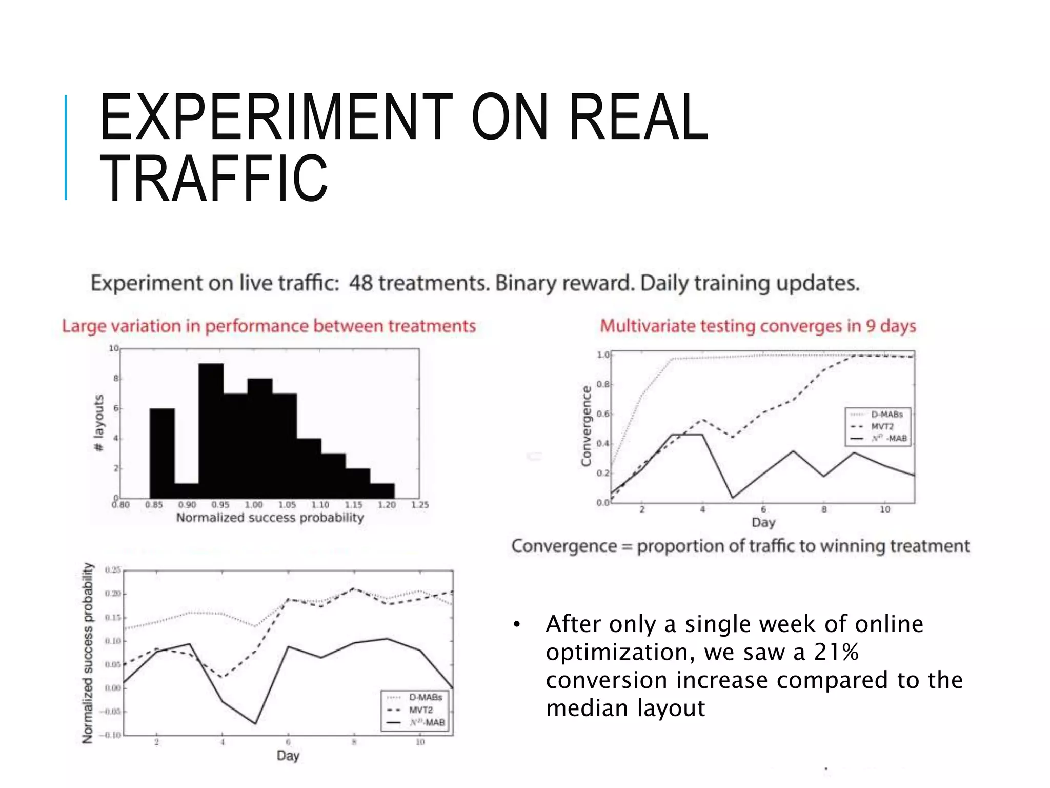 EXPERIMENT ON REAL
TRAFFIC
• After only a single week of online
optimization, we saw a 21%
conversion increase compared to the
median layout
 