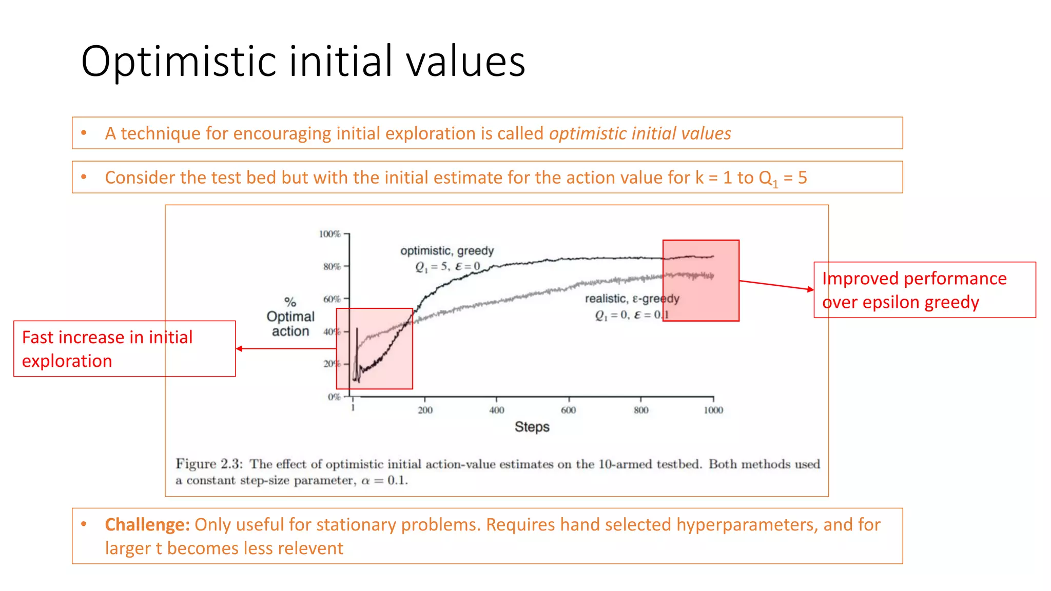 Optimistic initial values
• A technique for encouraging initial exploration is called optimistic initial values
• Consider the test bed but with the initial estimate for the action value for k = 1 to Q1 = 5
Fast increase in initial
exploration
Improved performance
over epsilon greedy
• Challenge: Only useful for stationary problems. Requires hand selected hyperparameters, and for
larger t becomes less relevent
 