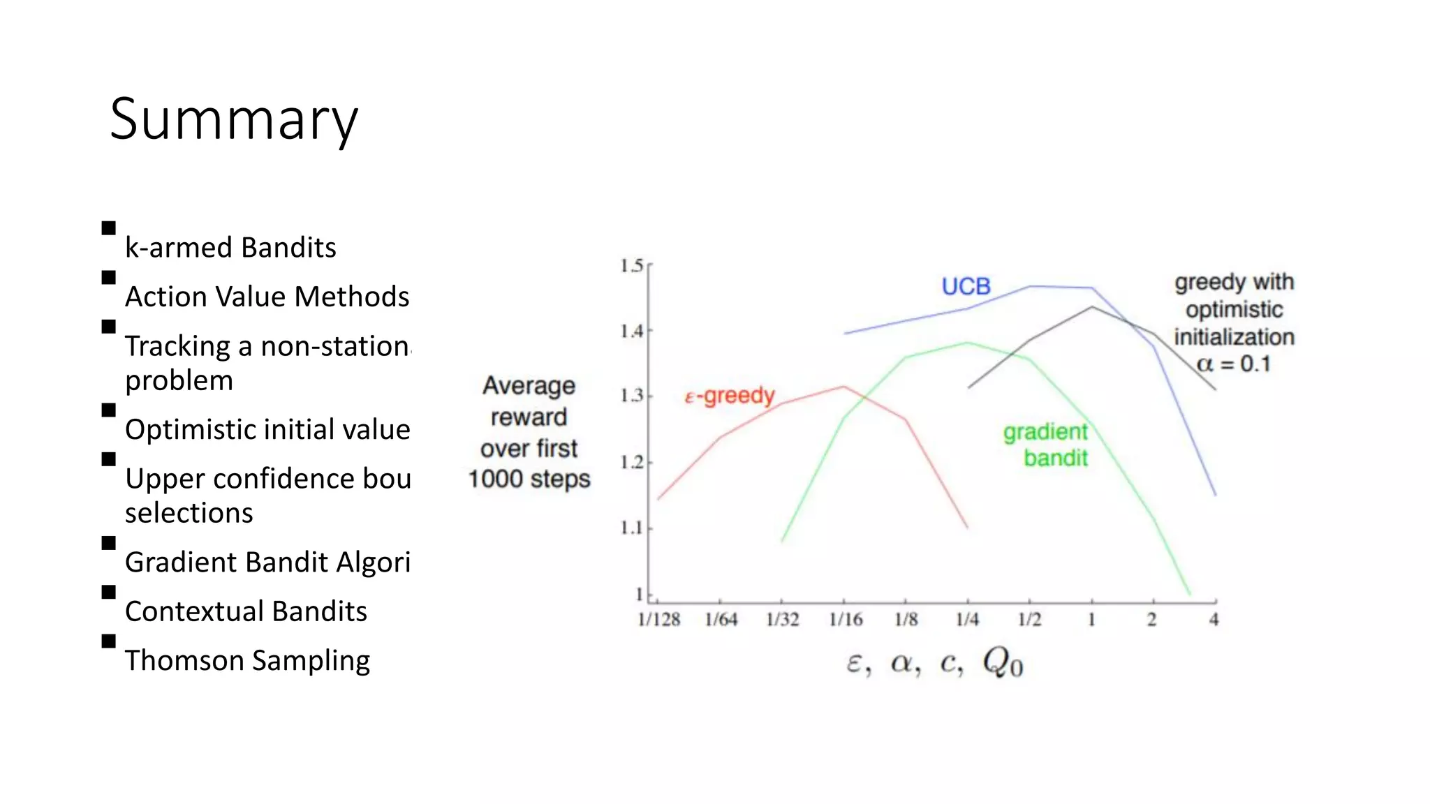 Summary
k-armed Bandits
Action Value Methods
Tracking a non-stationary
problem
Optimistic initial values
Upper confidence bound action
selections
Gradient Bandit Algorithms
Contextual Bandits
Thomson Sampling
 
