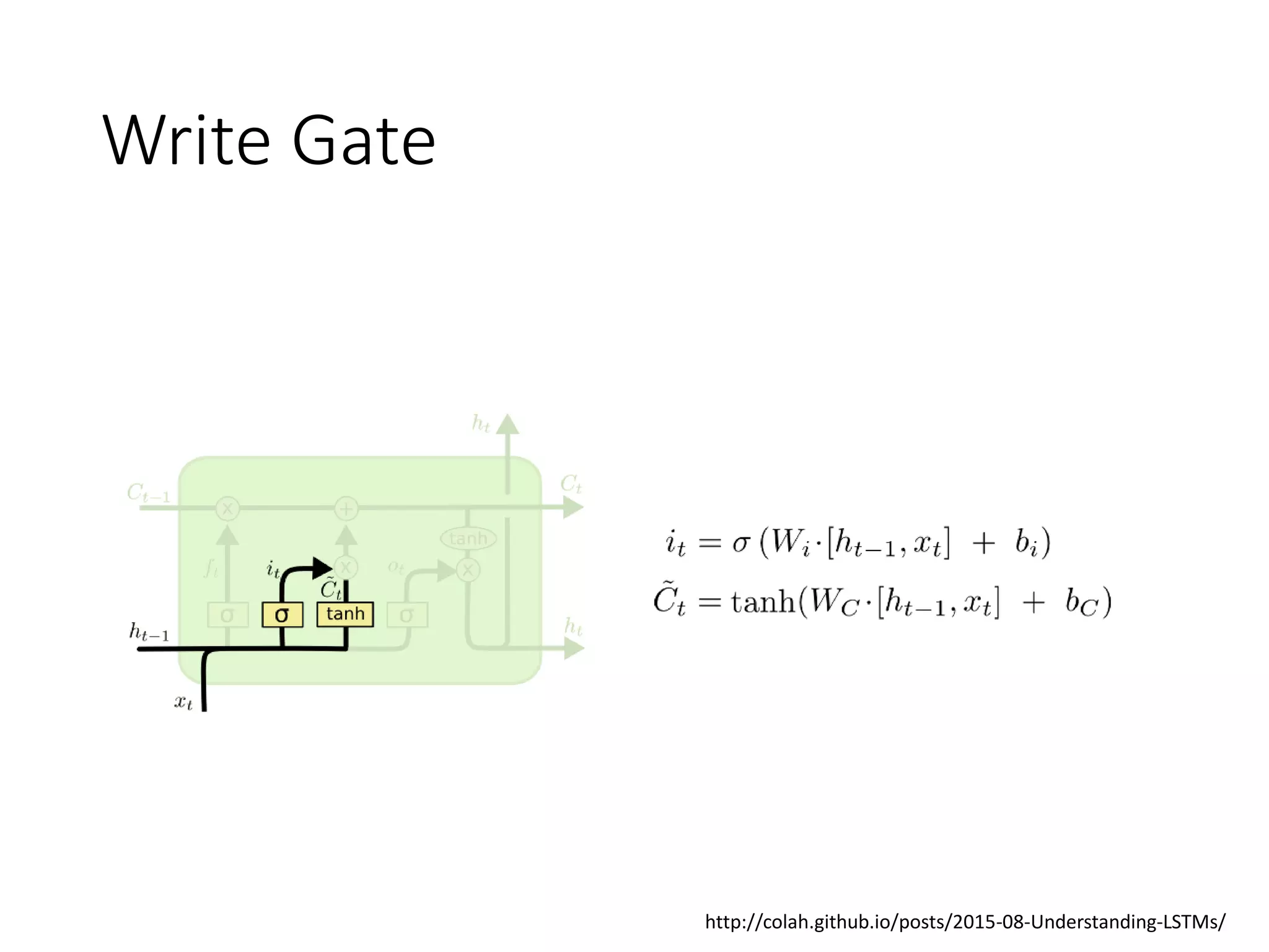 Write Gate
http://colah.github.io/posts/2015-08-Understanding-LSTMs/
 